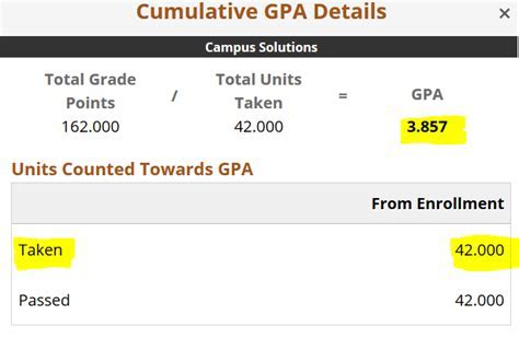 University of Utah GPA Calculator: Calculate Your GPA with Ease