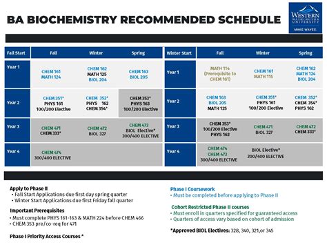 University of Washington Pack Biochemistry Extended and Questionnaire Kindle Editon