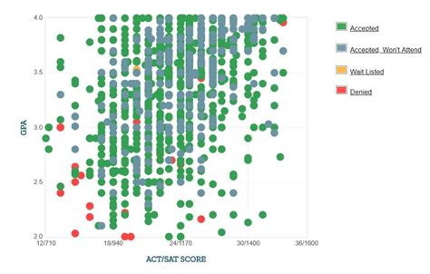 University of Wisconsin Acceptance Rate Out of State: A Detailed Exploration