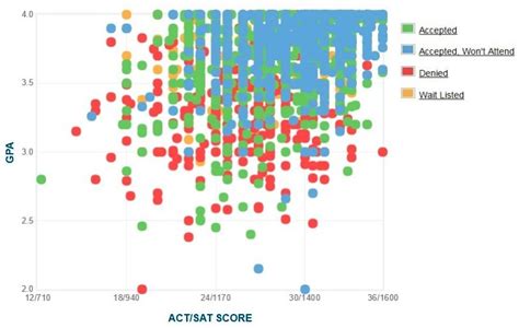 University of Wisconsin Out-of-State Acceptance Rate: 47.5%