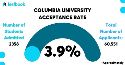 University of the District of Columbia Acceptance Rate: Unlocking the Pathway to Higher Education