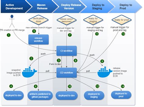 Unleash DevOps Efficiency: Master actions checkout v4 for Streamlined Workflows