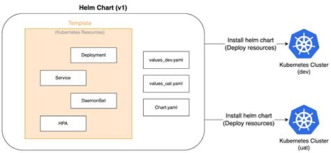 Unleash Edge Helm Chart