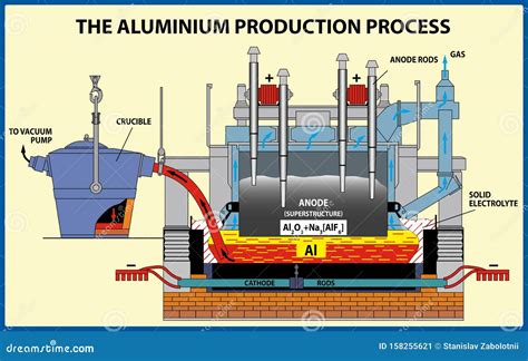 Unleash Efficiency: How an Alumina Plant Can Boost Your Aluminum Production