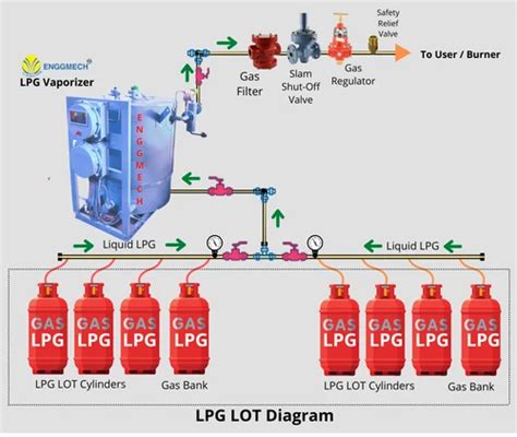 Unleash Efficiency: Power Up Your Business with a Gas Bank System