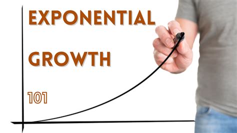 Unleash Exponential Growth: A Guide to Powerful Growth Acronyms