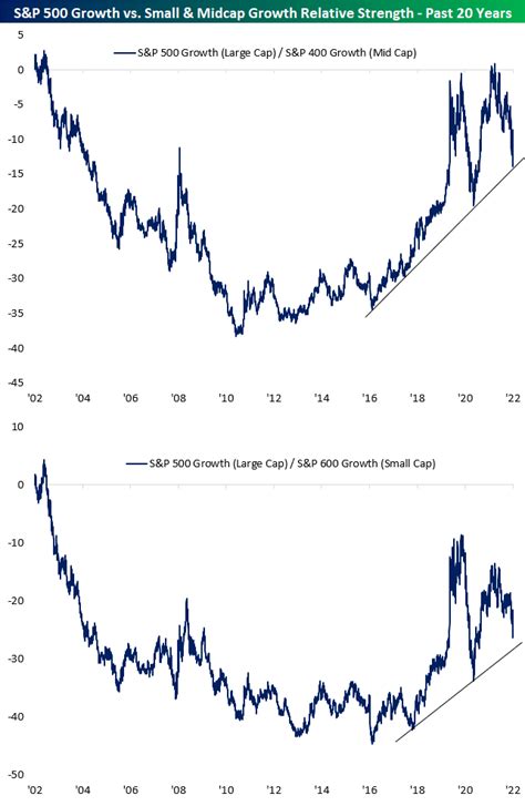 Unleash Growth Potential: A Deep Dive into the CRSP Large Cap Growth Index