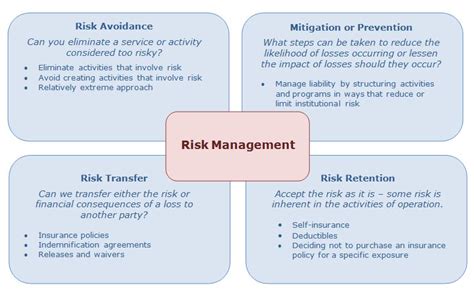 Unleash Peace of Mind with FBinsure: Your Trusted Partner in Risk Management