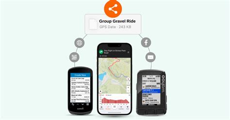 Unleash Powerful Ride Management for Your Organization: The Value of Ride With GPS Annual Fees