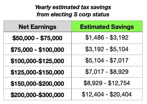 Unleash Tax Savings: How XYZ Corp Pays the Tax Deductible Can Boost Your Bottom Line