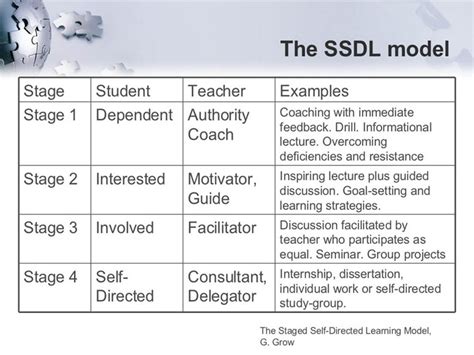 Unleash Your Cognitive Potential: A Comprehensive Guide to Self-Directed Learning