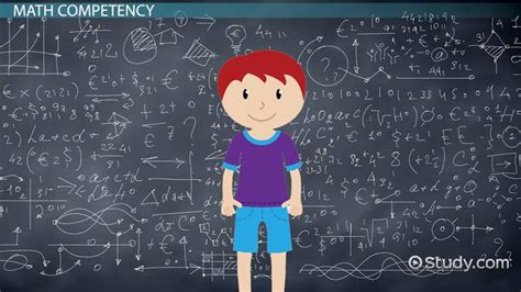 Unleash Your Math Proficiency with Mathonline