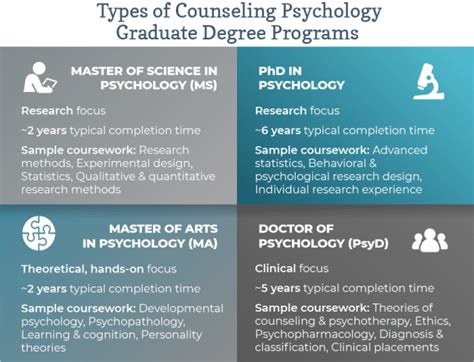 Unleash Your Potential: A Comprehensive Guide to Counseling Psychology Master's Programs