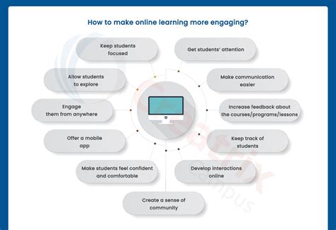 Unleash Your Student's Potential: Engaging Online Activities for Maximum Learning