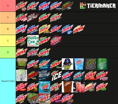 Unleash Your Taste Buds: The Ultimate MTN DEW Tier List