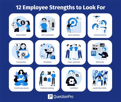 Unleash Your Team's Potential: Powerful Employee Strengths Examples to Boost Performance