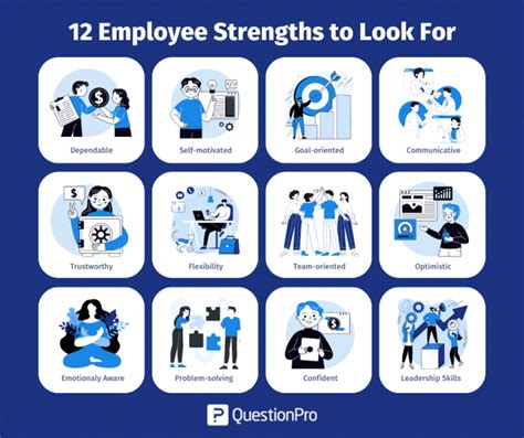 Unleash Your Team's Potential: Powerful Examples of Employee Strengths (and How to Identify Them)