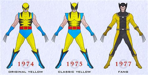 Unleash the Beast: A Comprehensive Guide to the Iconic Wolverine X-Men Costume