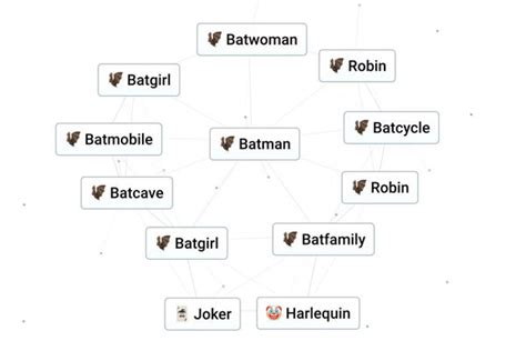 Unleash the Dark Knight's Secrets with These 100+ Cheat Codes