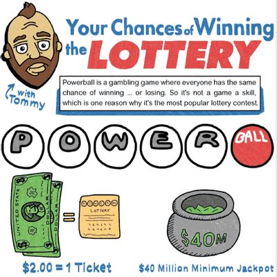 Unleash the Fun! Here's the Lowdown on Lottery Folafol