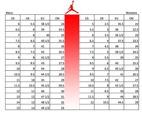 Unleash the Legend: A Comprehensive Guide to Jordan Shoes for Boys