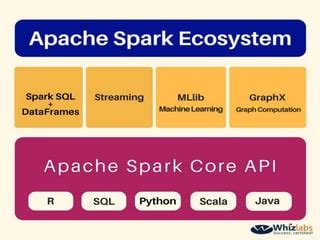 Unleash the Power of Apache Spark: A Comprehensive Guide to Read Options Dict