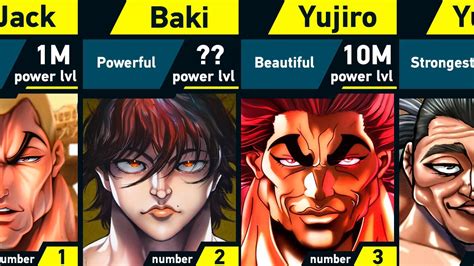 Unleash the Power of Baki