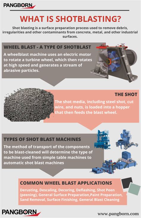 Unleash the Power of Clean: A Guide to the Shot Blasting Process