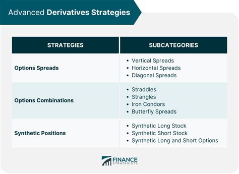 Unleash the Power of Complex Derivatives: A Key to Advanced Financial Strategies