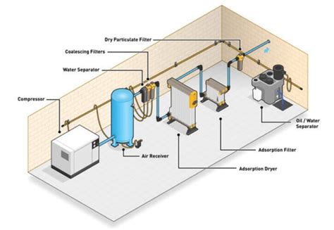 Unleash the Power of Compressed Air: A Guide to Industrial Air Compressors