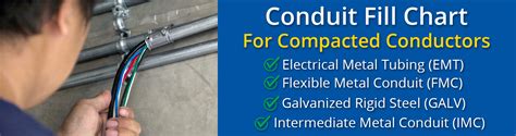 Unleash the Power of Conduit Fill Charts: A Comprehensive Guide for Electrical Efficiency and Safety