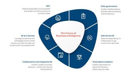 Unleash the Power of Data: Birthe - The Future of Business Intelligence