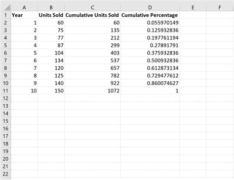 Unleash the Power of Data: Master the Cumulative Percentage Formula for Informed Decision-Making