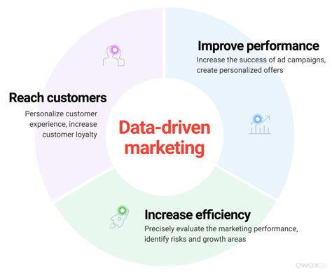 Unleash the Power of Data-Driven Marketing: How Orsen Can Revolutionize Your Customer Engagement Strategy