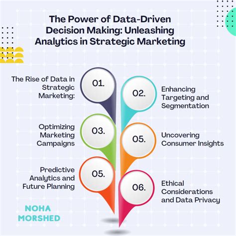 Unleash the Power of Data-Driven Marketing with ibn adr**