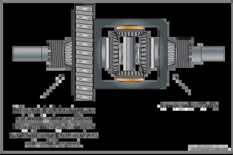 Unleash the Power of Differential Carrier Bearings: The Secret to Enhanced Vehicle Performance