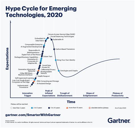 Unleash the Power of Graphs: Uncover Emerging Trends to Drive Success