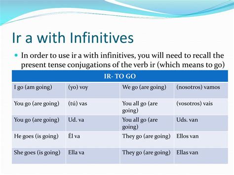 Unleash the Power of Ir a Infinitive: A Comprehensive Guide to Enhance Communication Skills