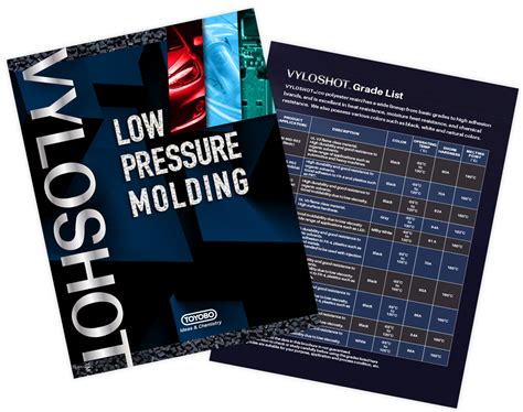 Unleash the Power of LPMS: The Ultimate Guide to Low-Pressure Molding Solutions