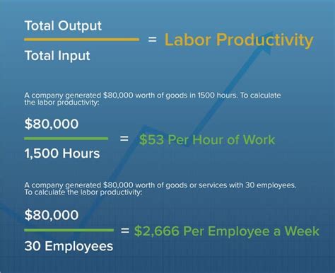 Unleash the Power of Labor 300: Maximize Efficiency and Drive Productivity