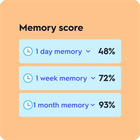 Unleash the Power of Learning: Quizlet Spaced Repetition & How It Can Supercharge Your Studies