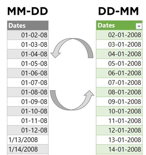 Unleash the Power of MMDD: A Comprehensive Guide to Mastering This Date Format