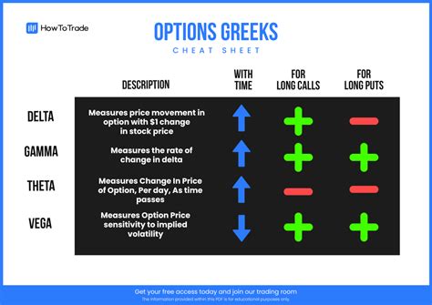 Unleash the Power of Options: Demystify Strategies with a Free Option Greeks Calculator