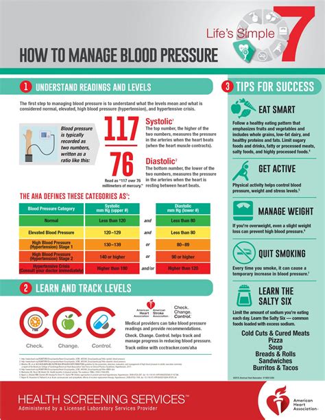 Unleash the Power of Oriya Blood Pressure Videos: A Guide to Managing Your Heart Health