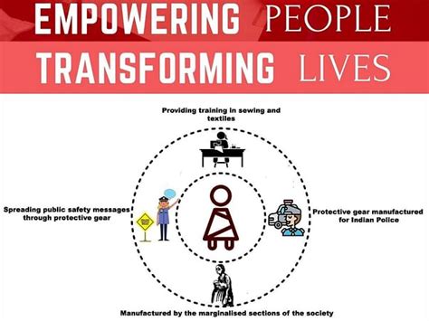 Unleash the Power of Raquel Wells: Empowering Individuals, Transforming Lives