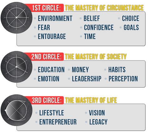 Unleash the Power of Third Circle Theory for Accelerated Business Success