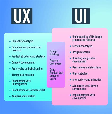 Unleash the Power of User Experience: A Guide to Modern UI/UX Design