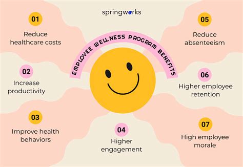 Unleash the Power of Workplace Wellness Programs: A Guide to Boost Employee Well-being and Productivity