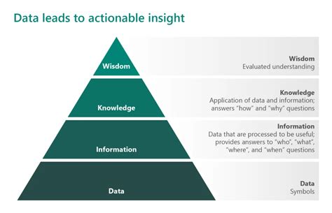 Unleash the Power of Your Data: Secure Insights with Subsalt