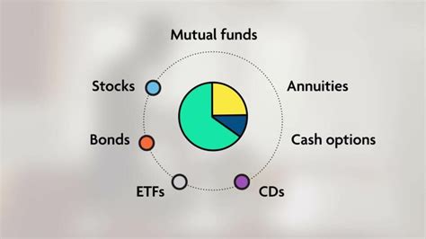 Unleash the Power of tiaa stock**: A Comprehensive Guide to Maximize Your Investment